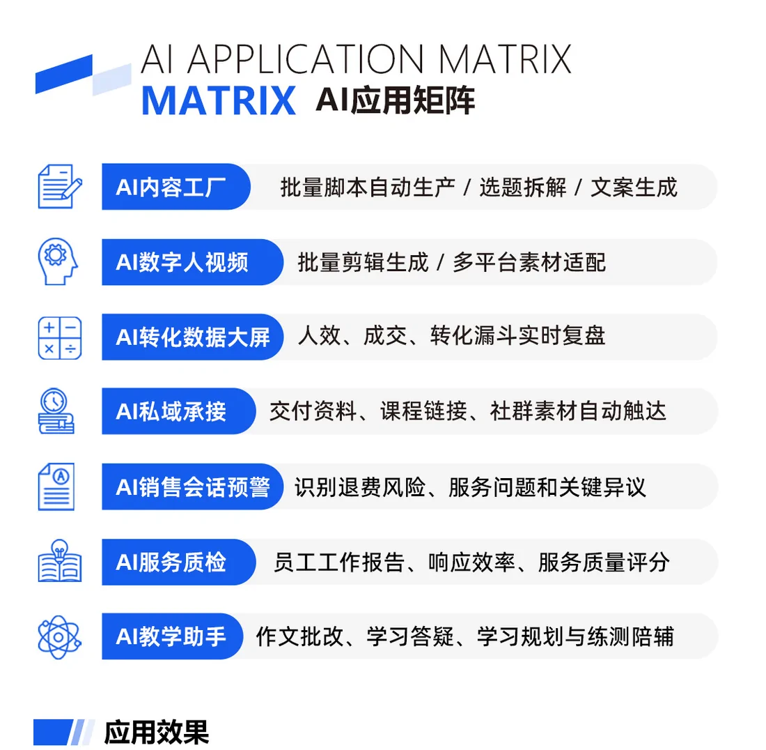 星灿AI应用矩阵资料